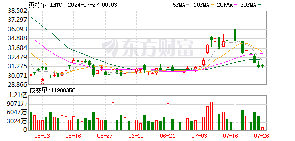 K图 INTC_0